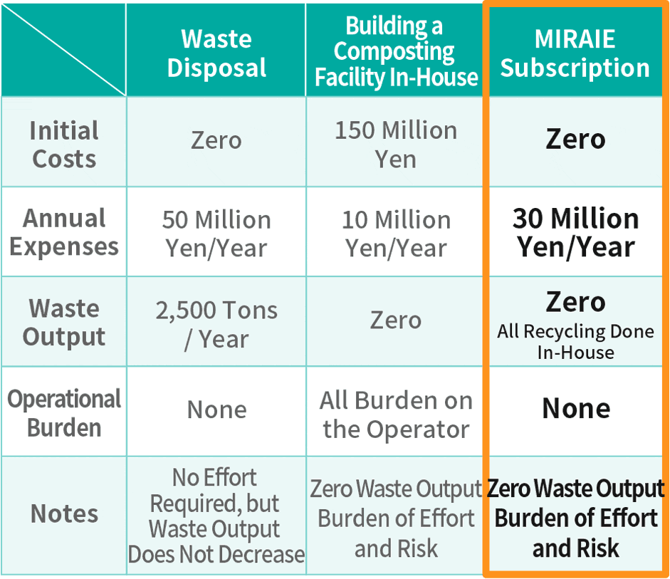 Comparison with Other Methods